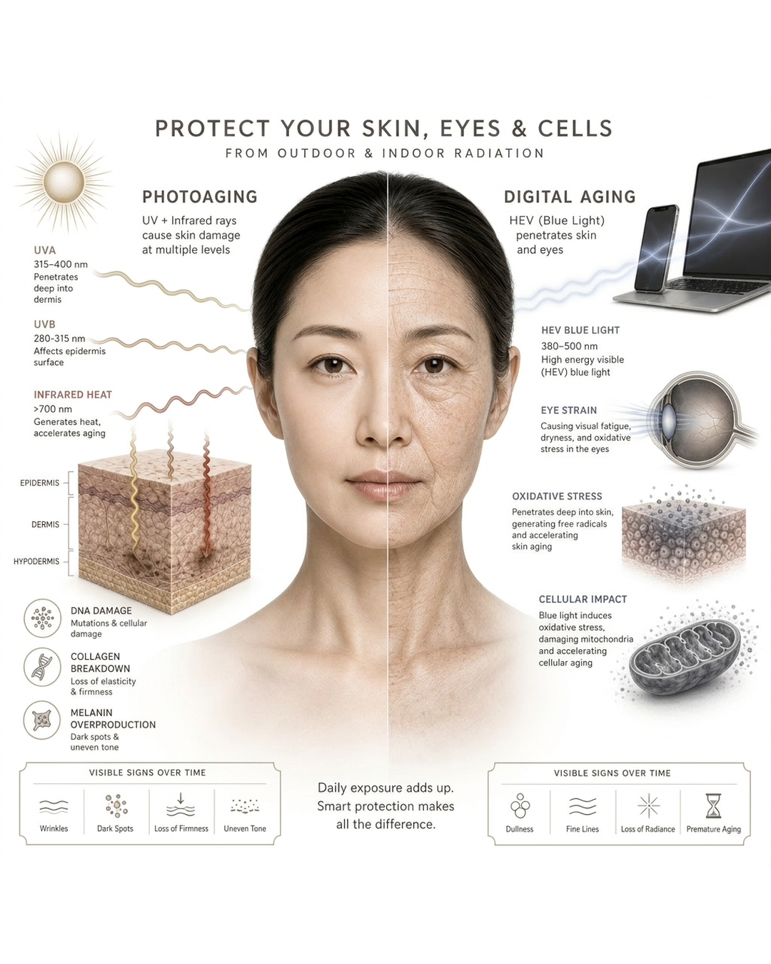 Brilliance d'étoile™ - Daily Skin Defense against Sun and Digital Light Exposure
