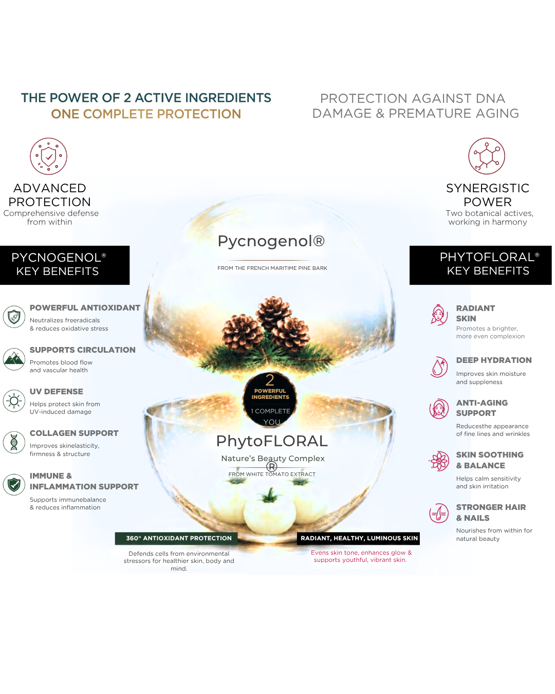 Brilliance d'étoile™ - Daily Skin Defense against Sun and Digital Light Exposure