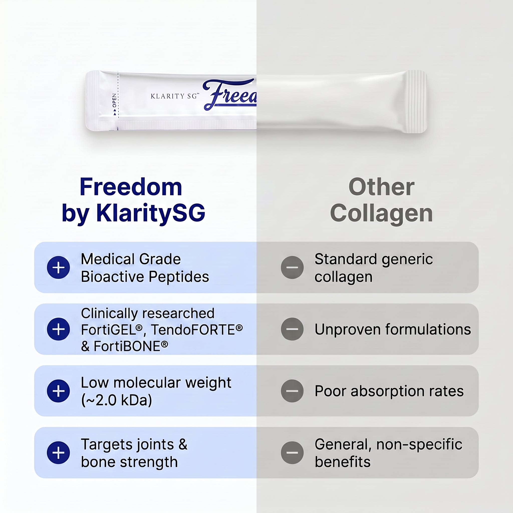 Freedom by KlaritySGᵀᴹ - Move Freely Again. Without Letting Joint Pain Hold You Back.