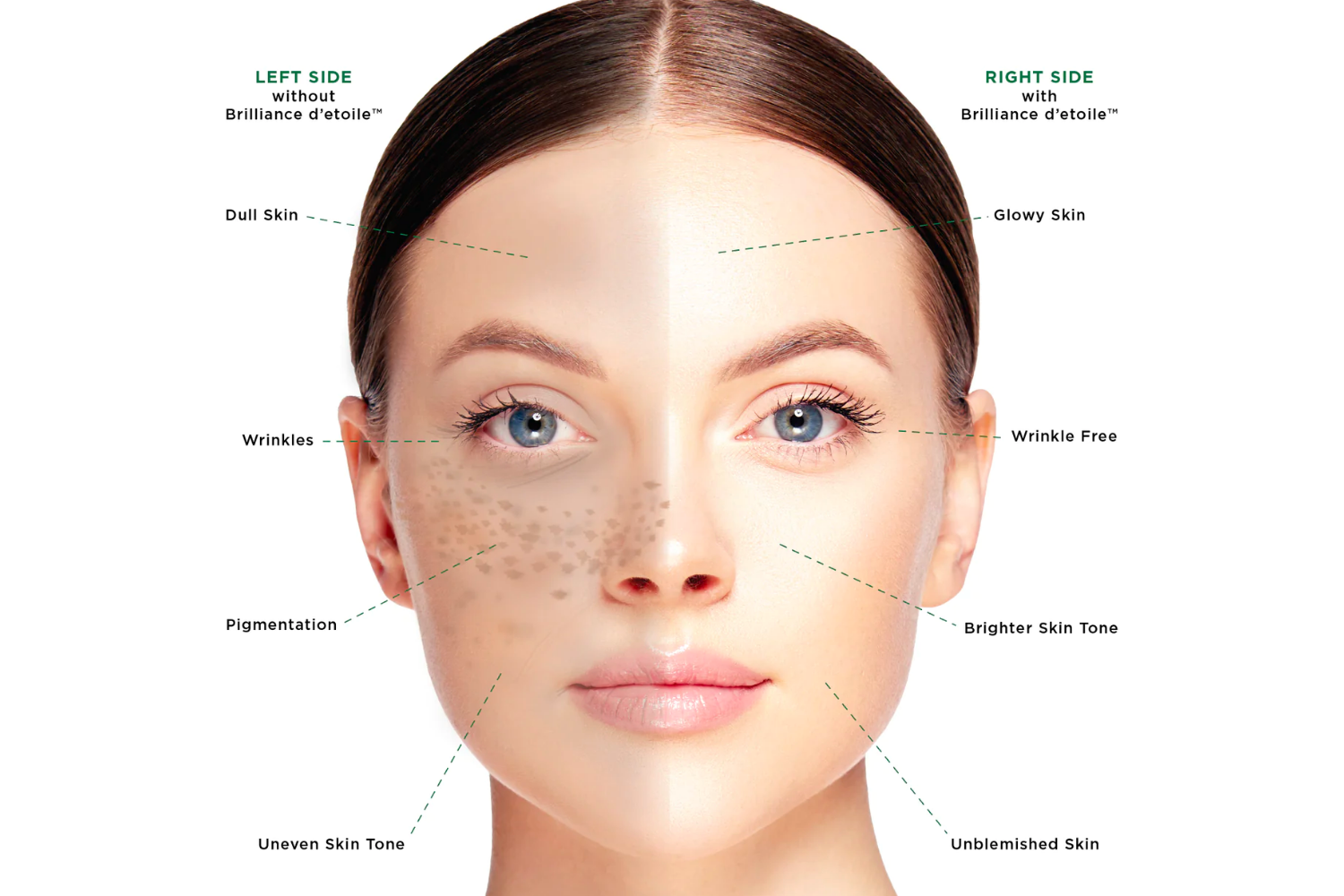 Brilliance d'étoile Stardust™ - Daily Skin Defense for Sun and Digital Light Exposure