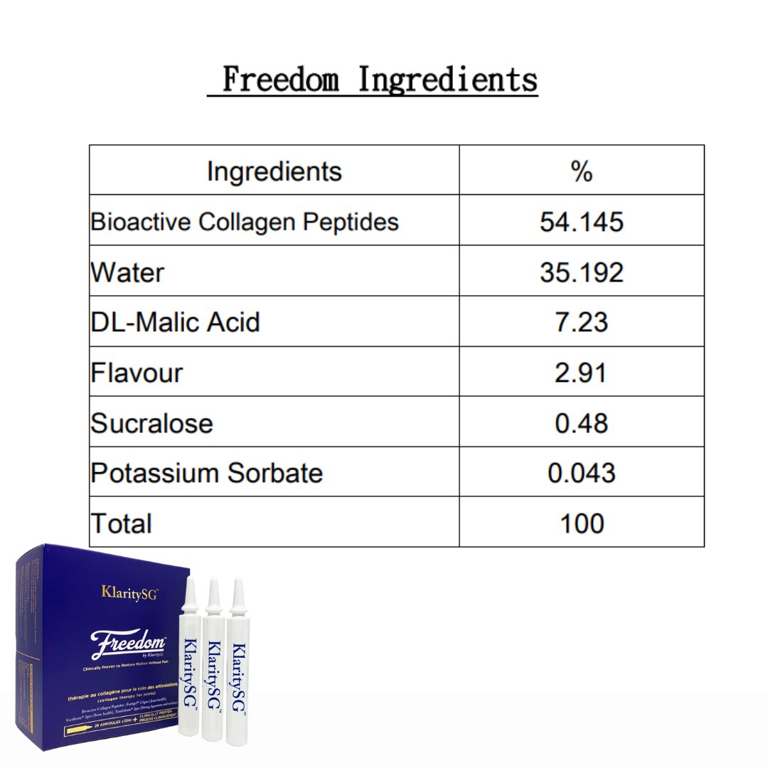 Freedom by KlaritySG™ - Medical Grade Bioactive Collagen Peptides to heal Joint pain