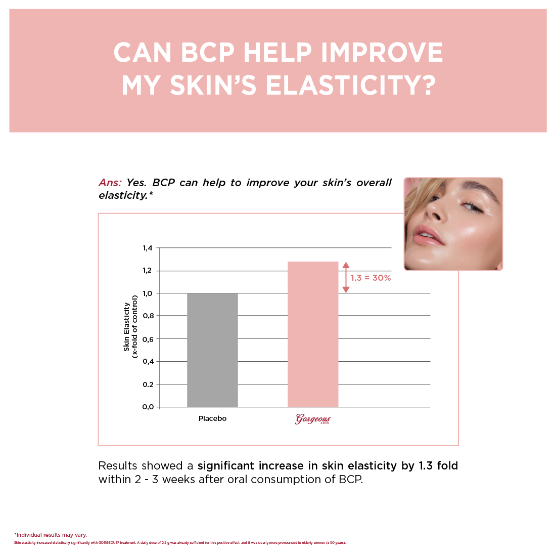Gorgeous by KlaritySG™ - Medical Grade Bioactive Collagen Peptides® to reverse ageing