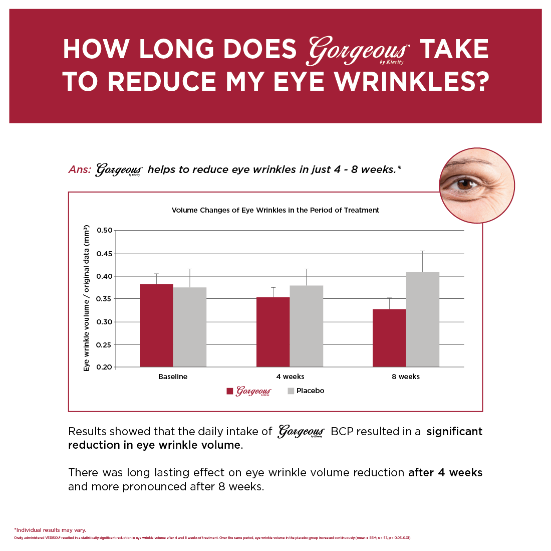 Gorgeous by KlaritySG™ - Medical Grade Bioactive Collagen Peptides® to reverse ageing