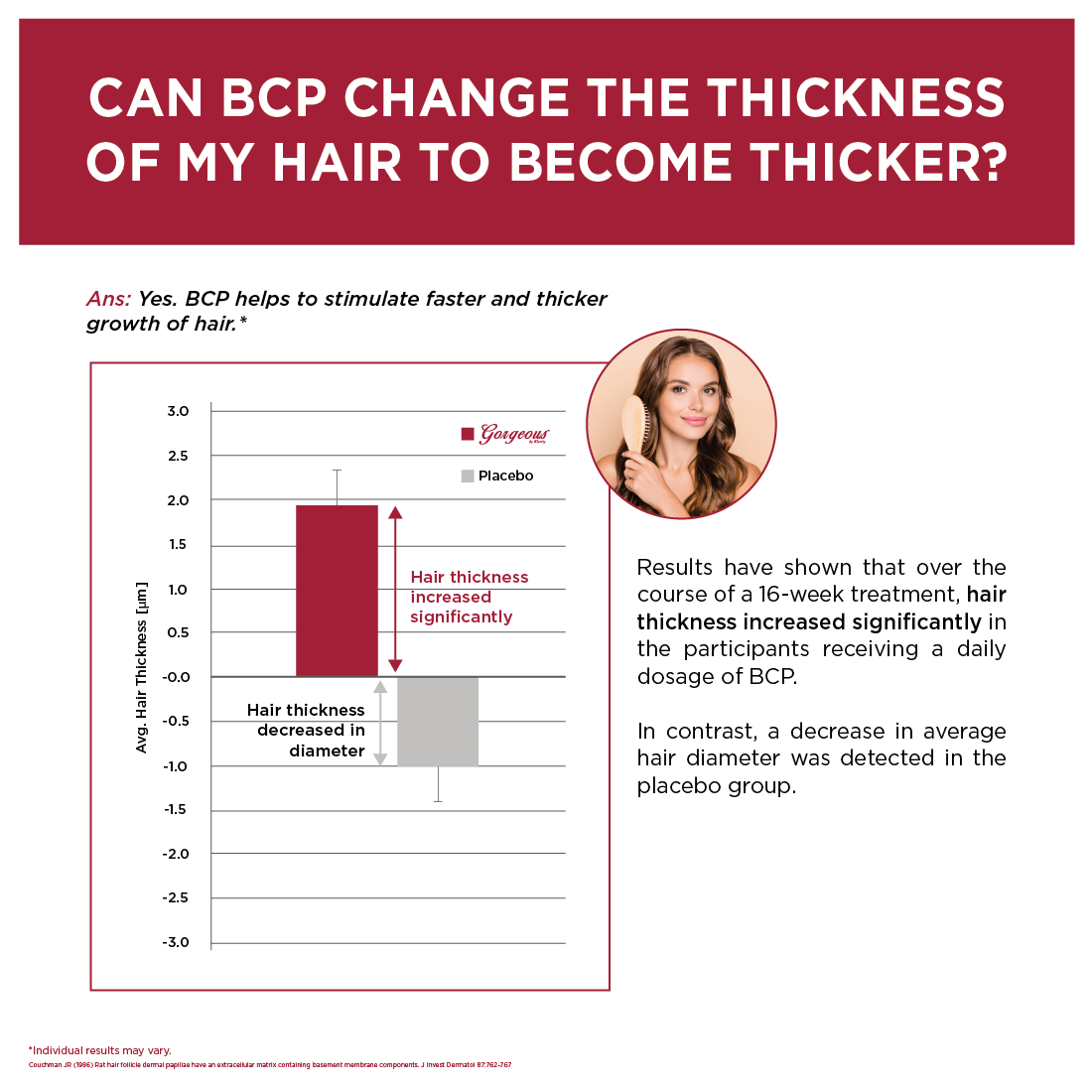 Gorgeous by KlaritySG™ - Medical Grade Bioactive Collagen Peptides® to reverse ageing