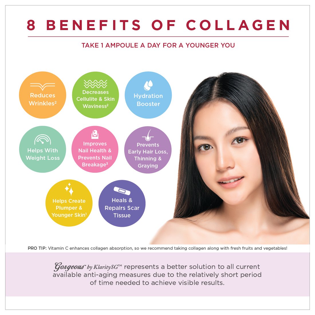 Gorgeous by KlaritySG™ - Medical Grade Bioactive Collagen Peptides® to reverse ageing
