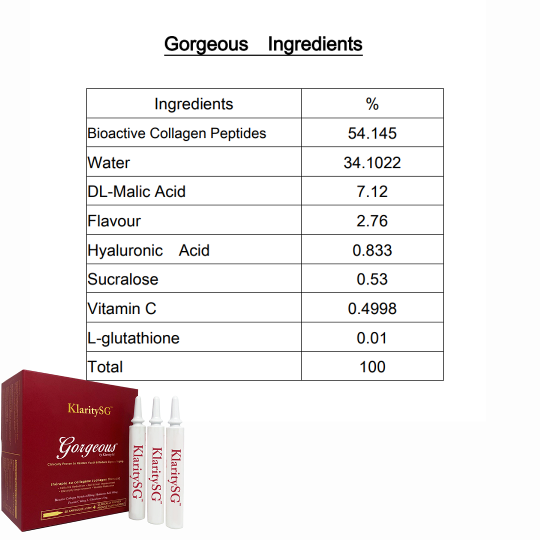 Gorgeous by KlaritySG™ - Medical Grade Bioactive Collagen Peptides to reverse ageing